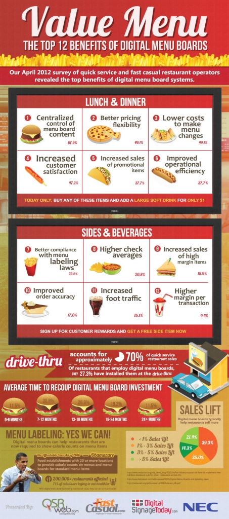 Eclipse Digital Media Top 12 Benefits of Digital Menu Boards 2012 Infographic