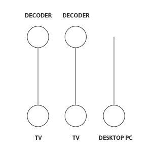 Eclipse Digital Media ONELAN IPTV Setup Decoder