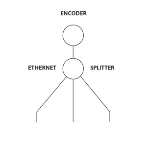Eclipse Digital Media ONELAN IPTV Setup Encoder