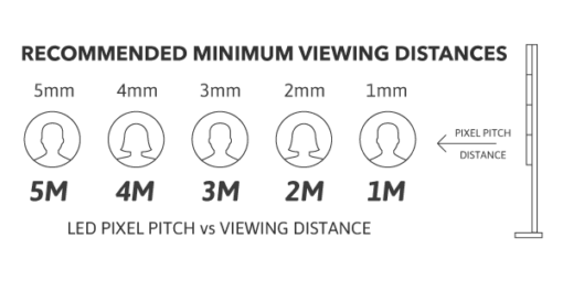 Indoor & Outdoor Direct View LED UK | Eclipse Digital Media