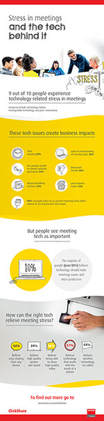 Eclipse Digital Media - Digital Signage and AV Solutions - Barco ClickShare - Stress in Meeting Rooms Infographic Small