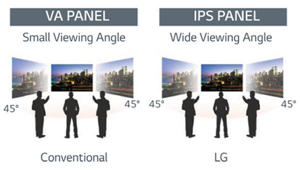 Eclipse Digital Media - Digital Signage Shop - LG LV35A IPS Angle