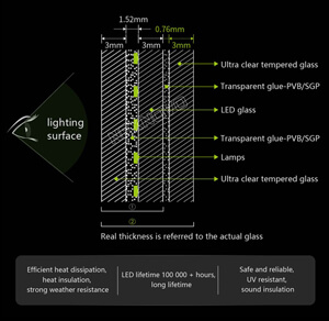 Eclipse Digital Media - Digital Signage, AV and LED solutions - Nexnovo Transparent Photoelectric Glass LED - Excellent Engineering