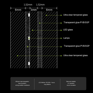 Eclipse Digital Media - Digital Signage, AV and LED - Introducing Photoelectric Glass LED (PG-LED- Window Panels - Excellent Engineering